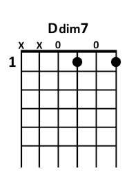 Acorde D dim7